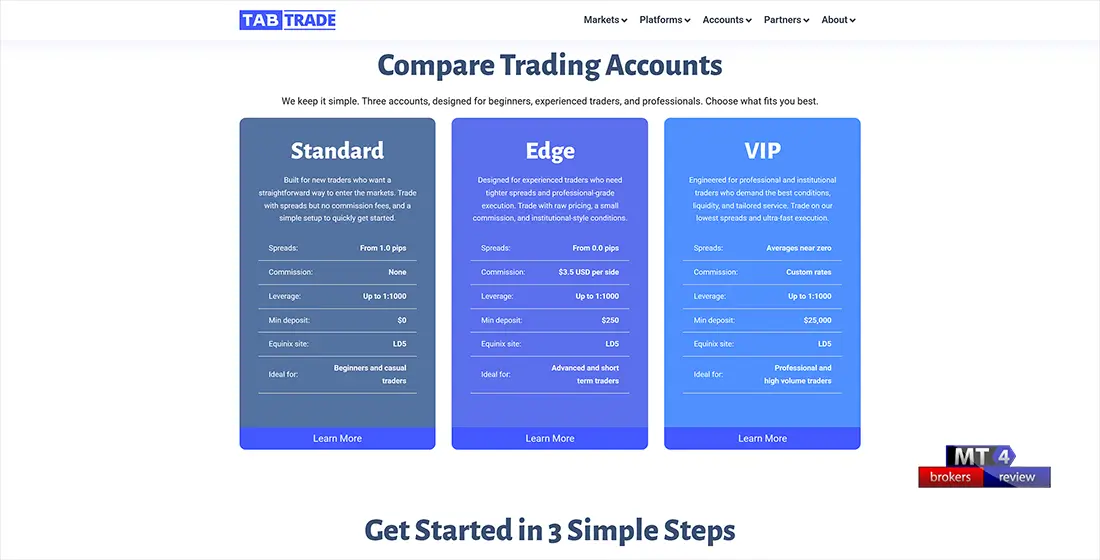 TabTrade Account Types