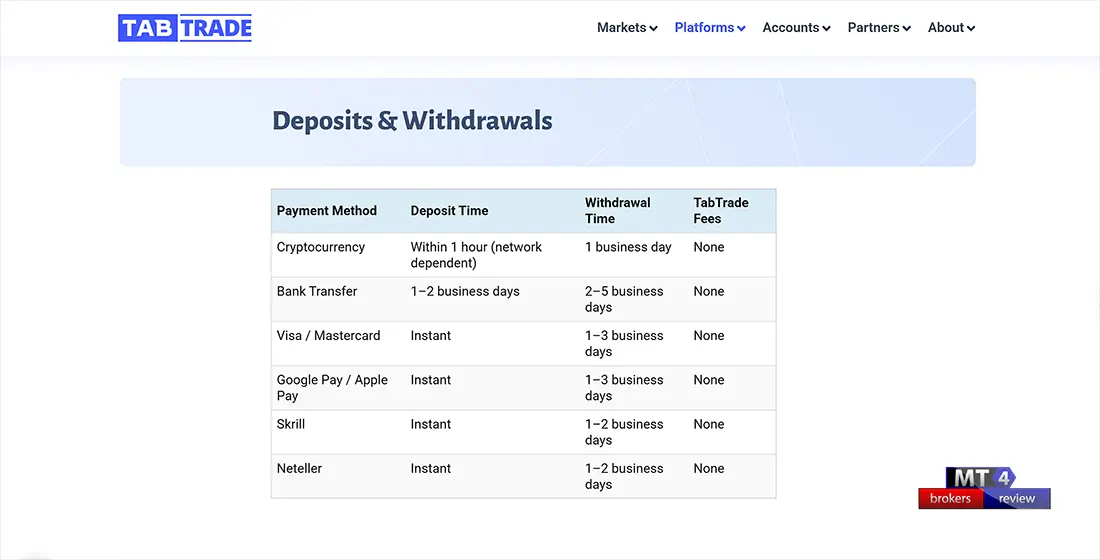 TabTrade Deposit and Withdrawals